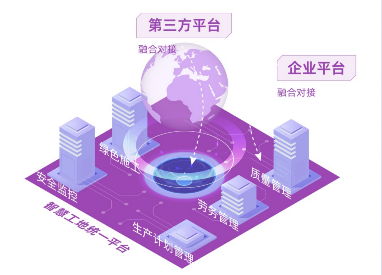 第三方网站建设平台_对接第三方平台