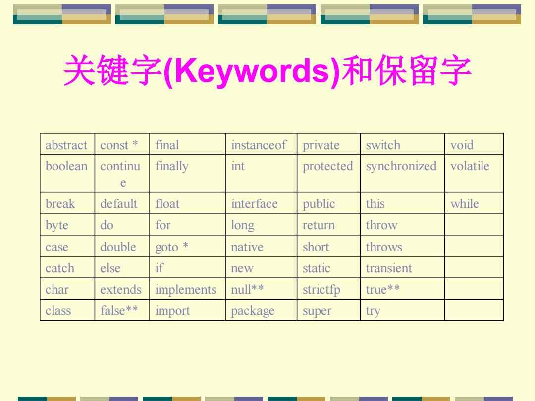 keywords关键字_关键字