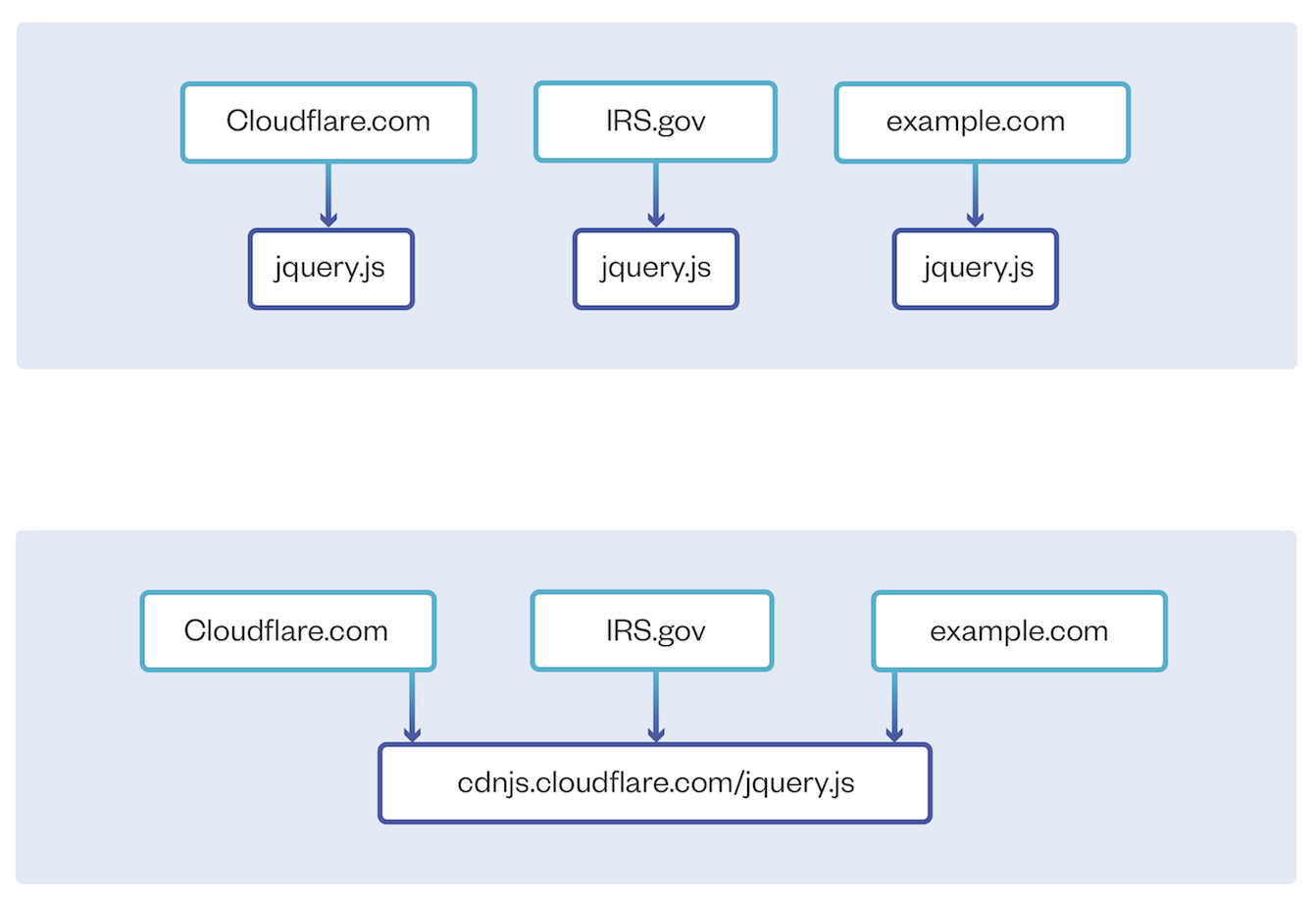 ftl文件引入js和cdn区别_引入AICC.Support.js