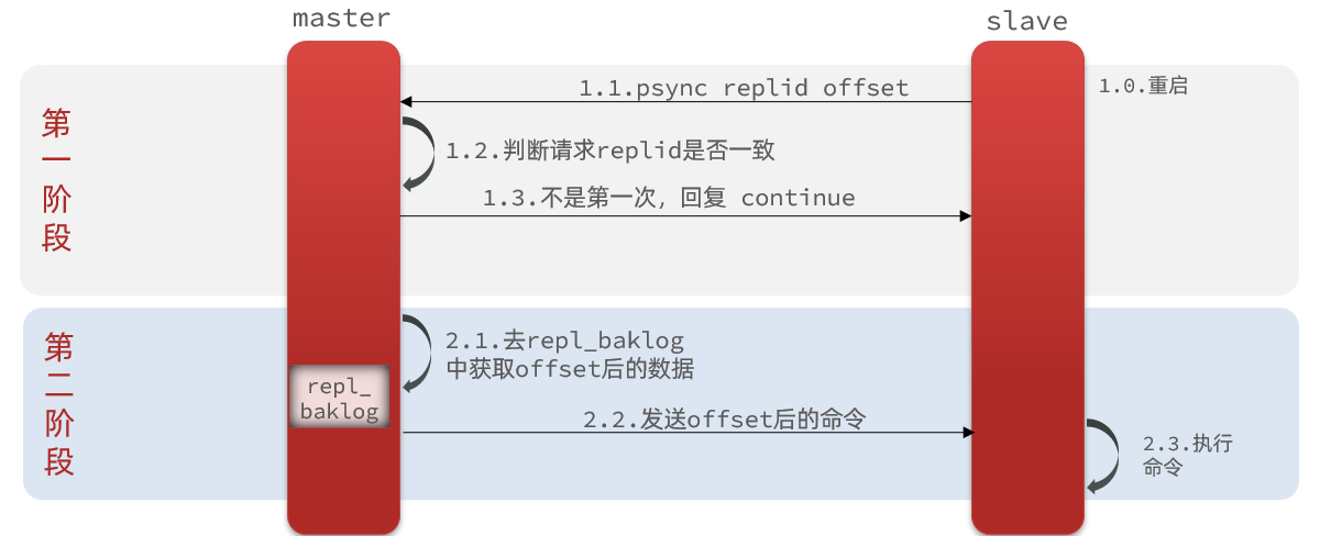 分布式 缓存 异步java_分布式缓存（Redis
