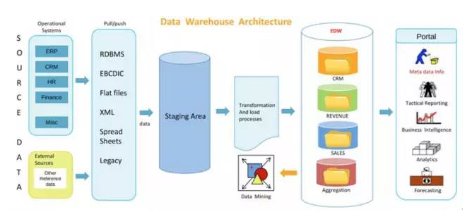 大数据处理hadoop_SQL on Hadoop