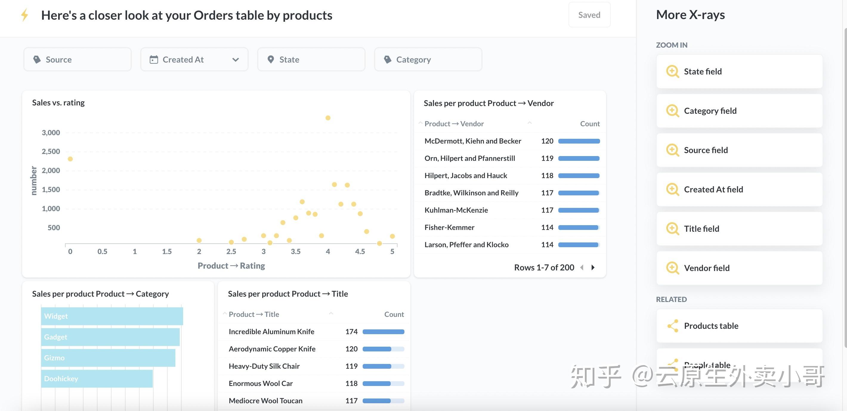 Metabase，探索数据可视化和分析的终极工具？
