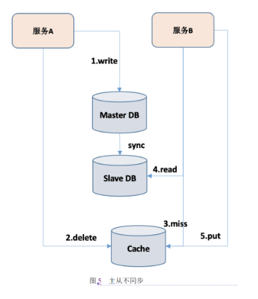 分布式缓存机制_分布式缓存（Redis