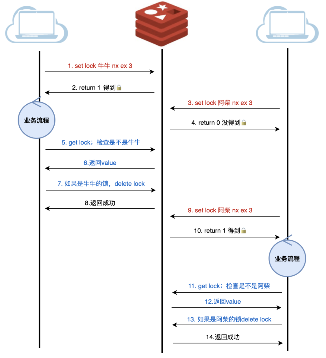 分布式缓存锁_分布式缓存（Redis