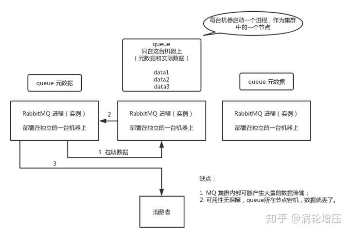 如何有效利用开源消息队列提高系统性能与可靠性？