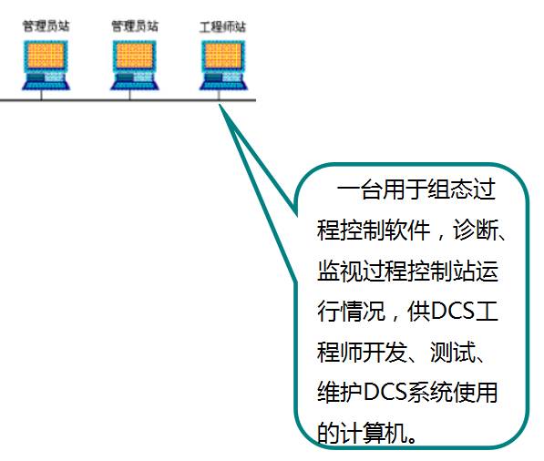 如何使用DCS技术实现游戏中的语音开合服数据同步？