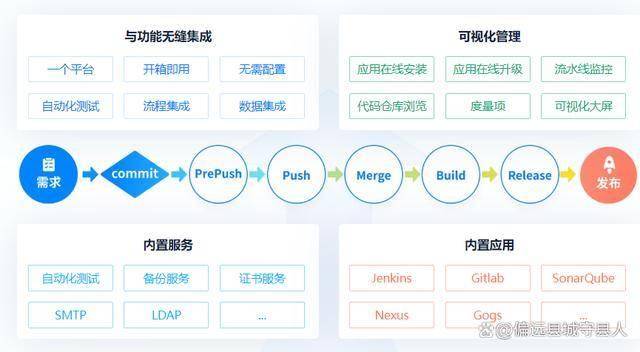 如何有效利用开源管理软件提升企业运营效率？