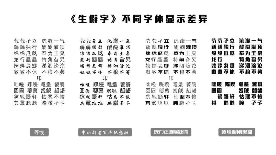 看图识别字体技术，能否精准辨识生僻字和少数民族文字？，提出了关于看图识别字体技术的一个具体疑问，即它是否具备处理生僻字和少数民族文字的能力。这样的提问方式既直接又具有针对性，能够引起对字体识别技术能力和局限性感兴趣的读者的关注。同时，它也暗示了文章可能会探讨该技术的当前发展水平、存在的挑战以及可能的解决方案。