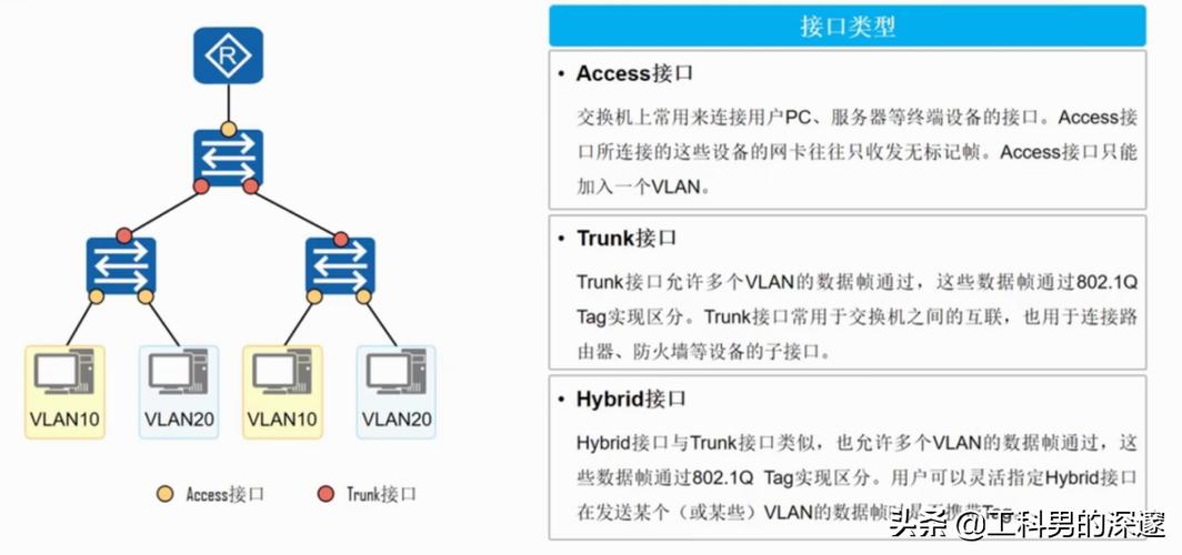 console端口配置_端口配置