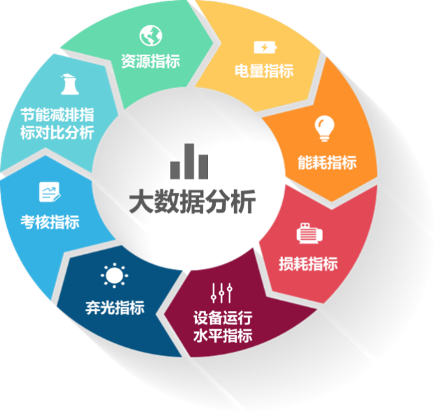 大数据分析的优势_大数据分析
