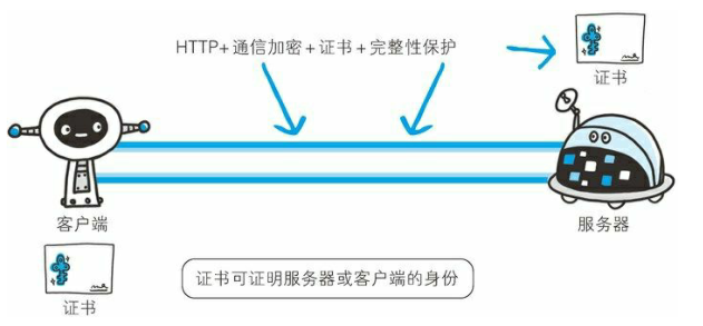 客户端与服务器端简单通信_HTTPS与HTTP协议有什么不同？