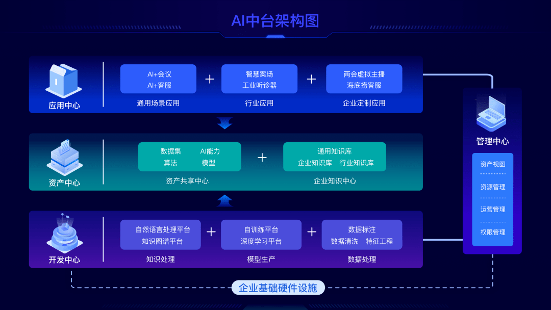 搭建业务_搭建企业业务开放中台
