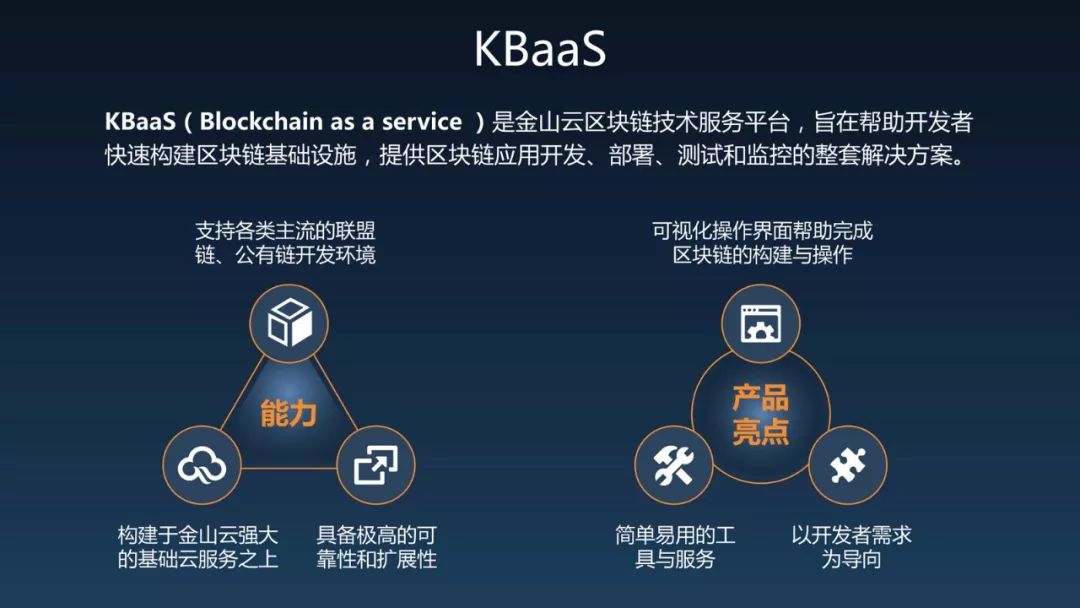 ks网络科技与金山云KS3合作将如何改变云存储行业的未来？
