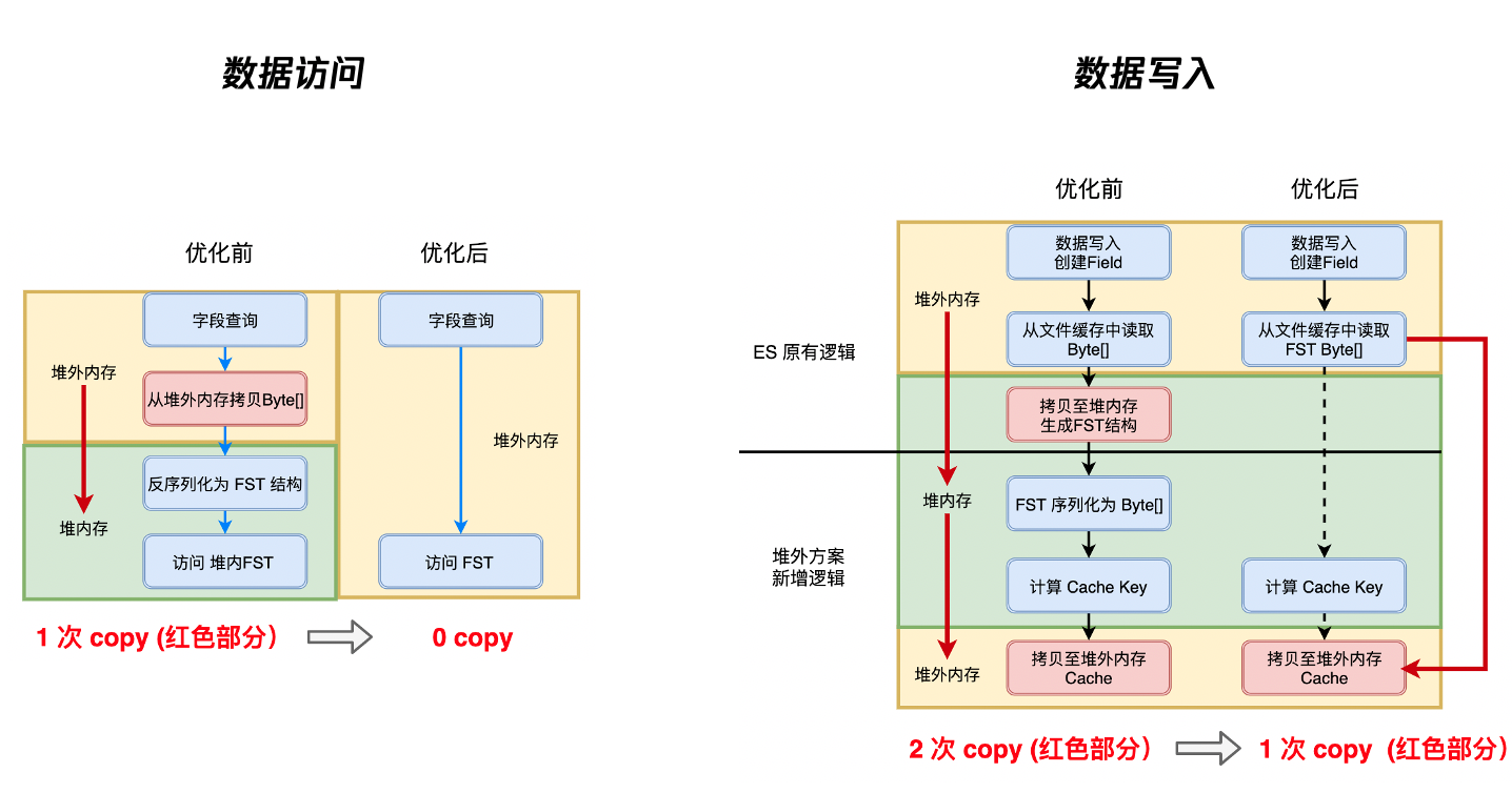 如何进行Elixir应用的内存优化？  第1张