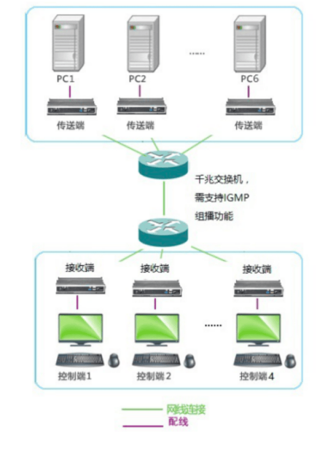 如何实现服务器的集中管理？