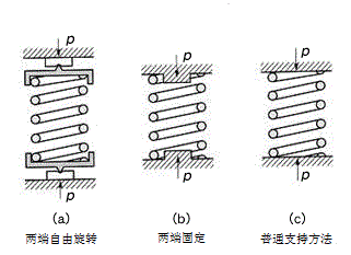 弹性伸缩的伸缩策略_弹性伸缩策略
