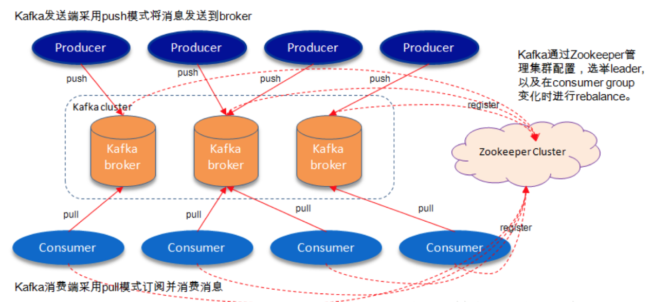 kafka 存储hadoop_SQL on Hadoop