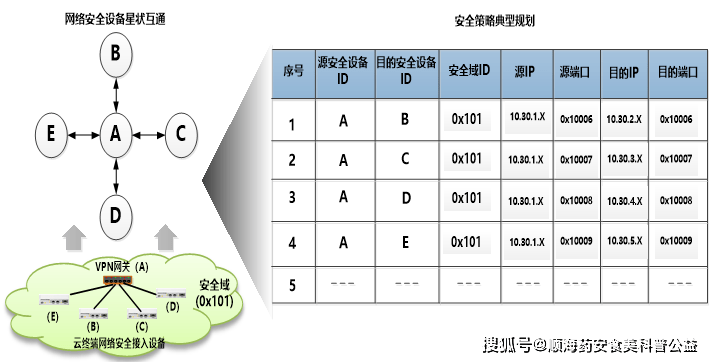 等保口令复杂度要求_查询口令复杂度策略检测报告