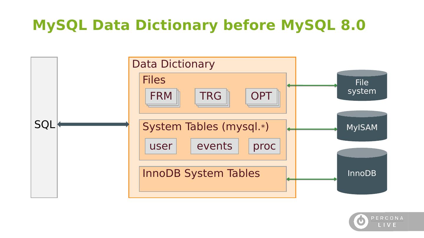What are the key features and benefits of using a MySQL database for data management?