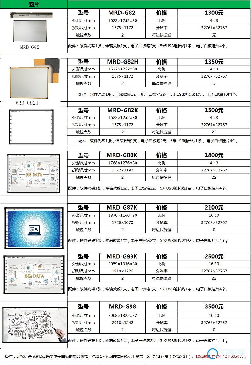电子白板的报价_联营商品规格对照报价单填写说明