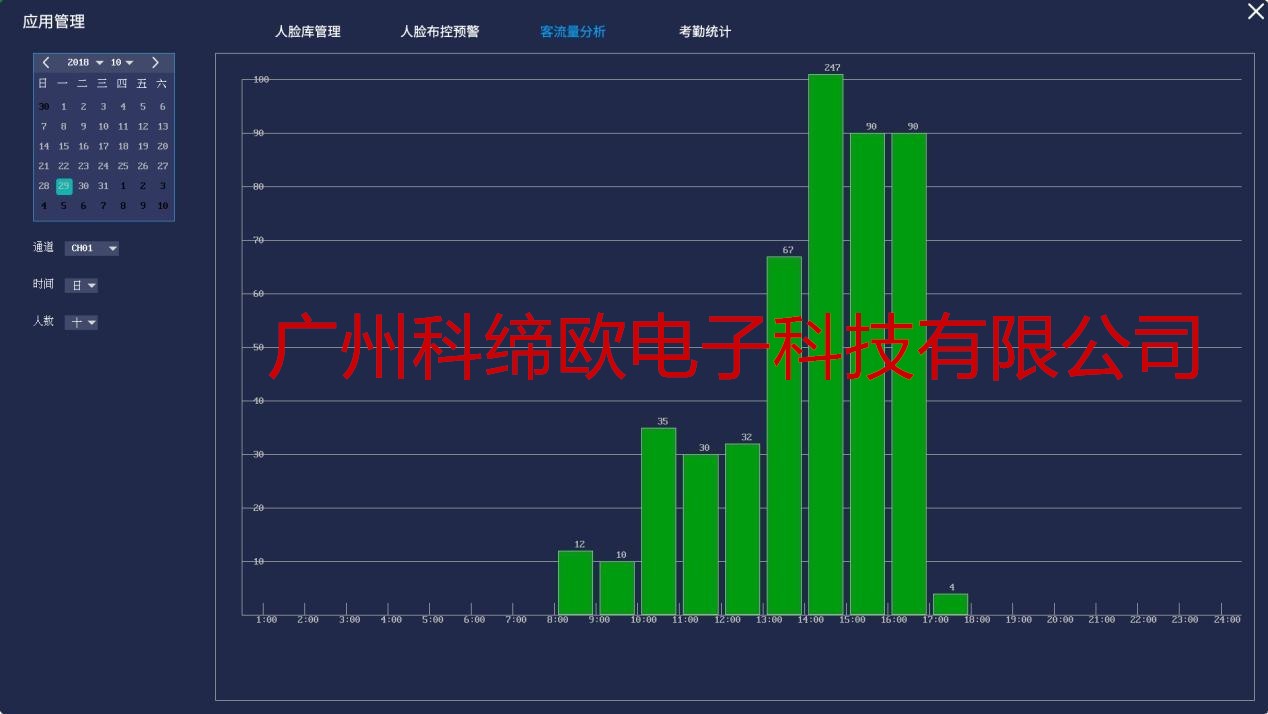 客流统计人脸识别系统_人脸客流统计技能