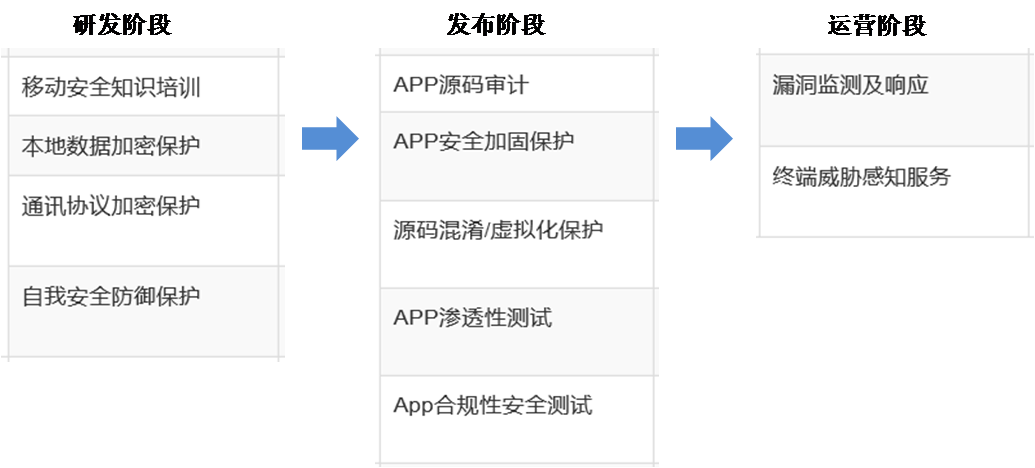 等保2.0移动应用安全_移动应用安全