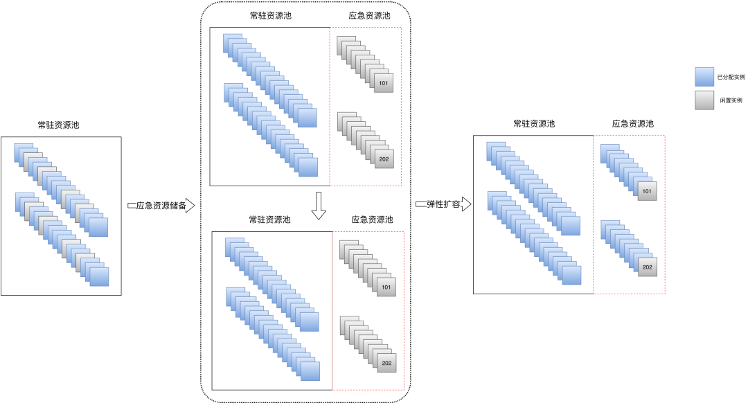 弹性伸缩实例移除策略_实例移除策略