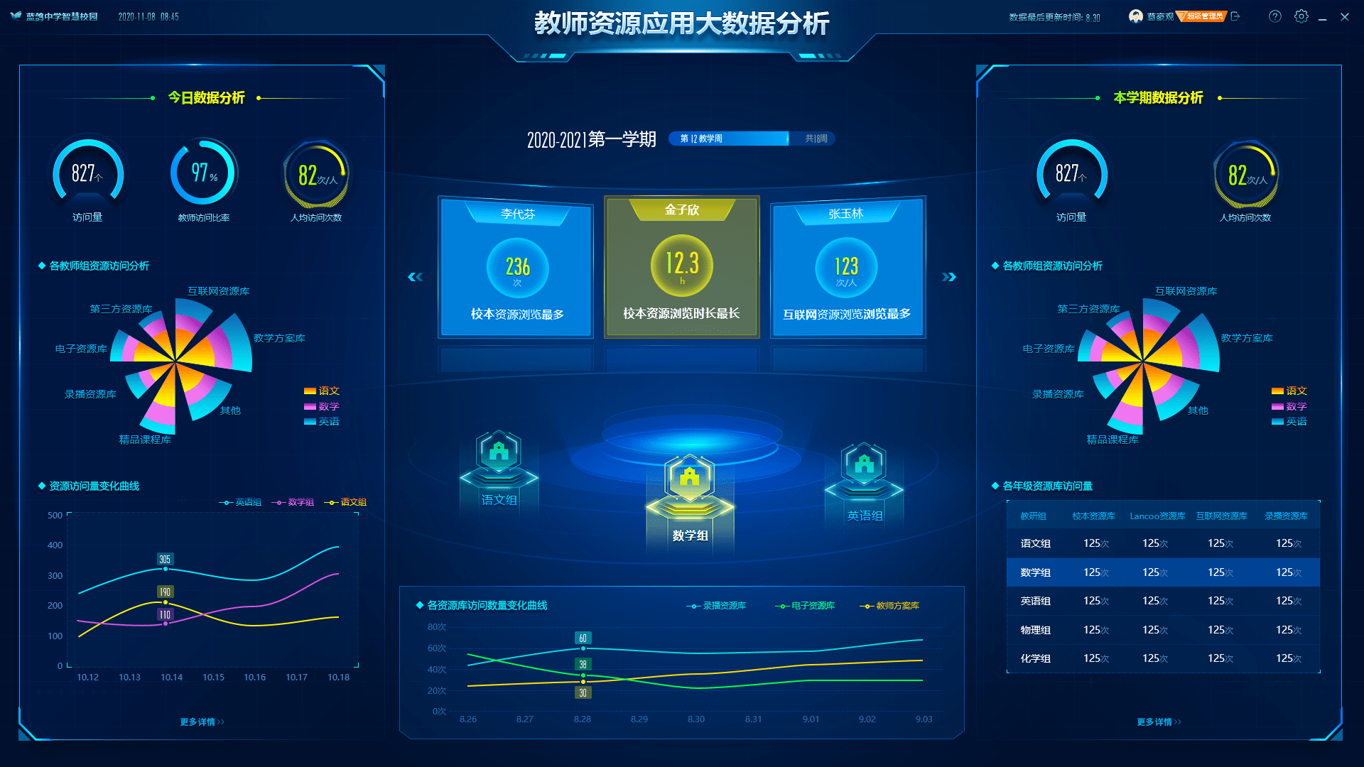 大数据分析软件_大数据分析