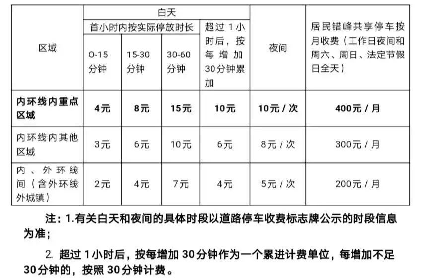 扣费规则_扣费