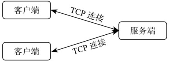 客户端与服务器协议_如何配置对外协议与源站协议？