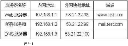 客户端数量 服务器性能_如何查看服务器域名已备案数量