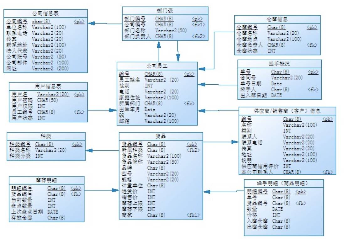 客户数据库系统_数据库系统