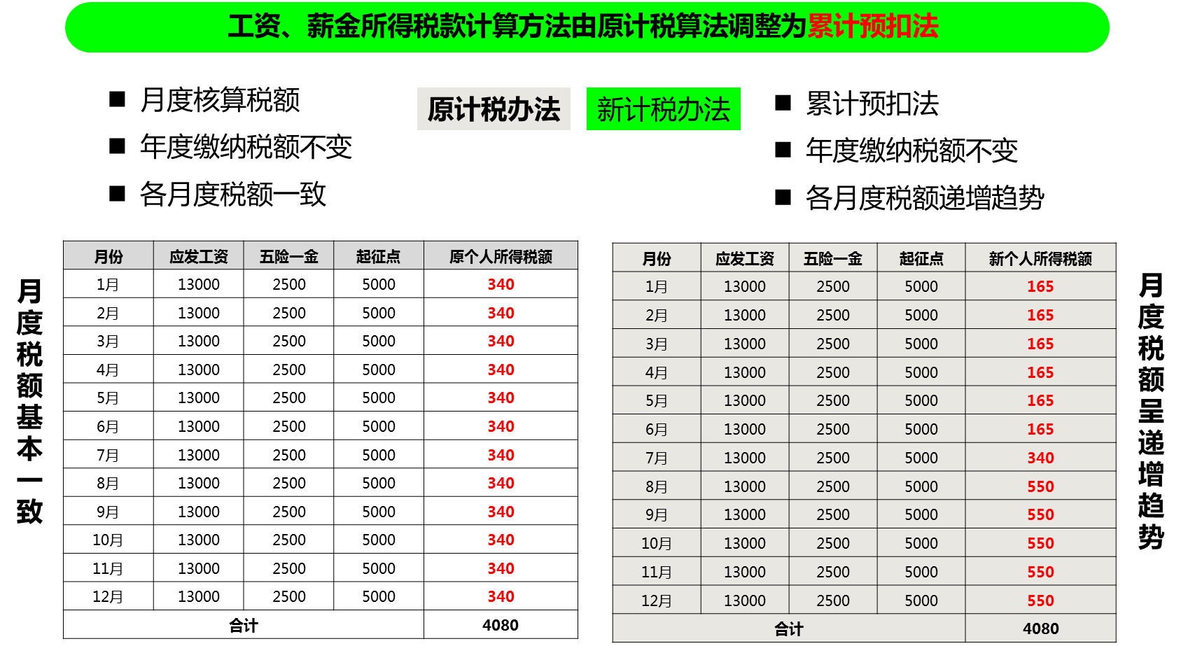 快速取值_预取值