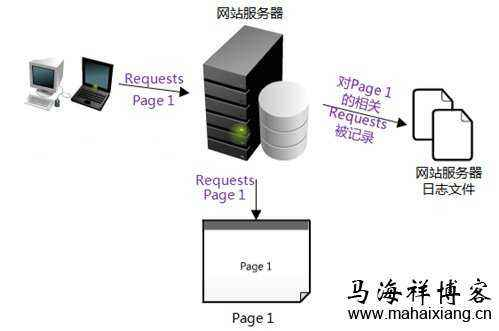 客户端向服务器存文件格式_文件格式介绍