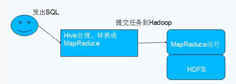 如何优化MapReduce作业中Map输出到HDFS的性能？