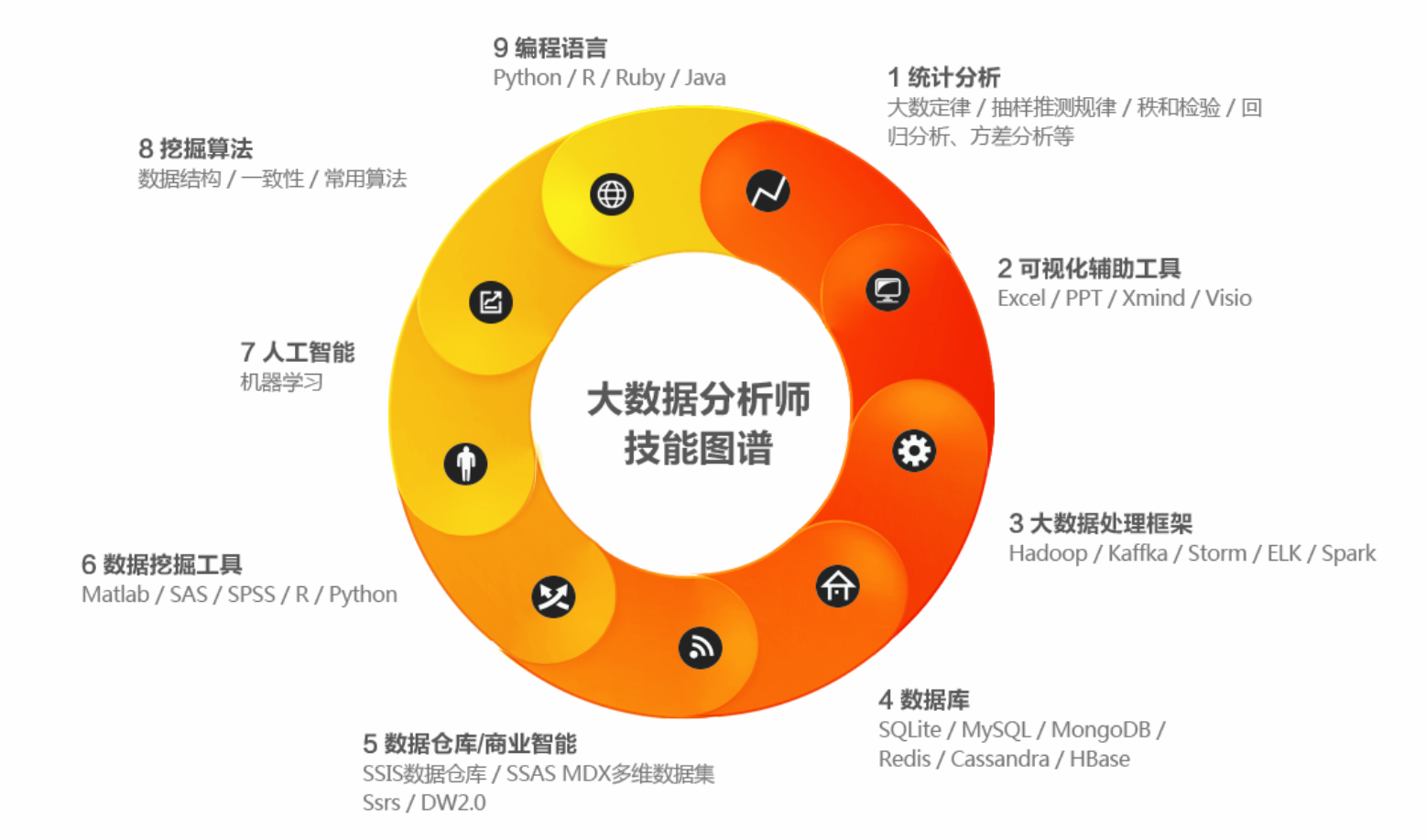大数据分析处理数据_大数据分析