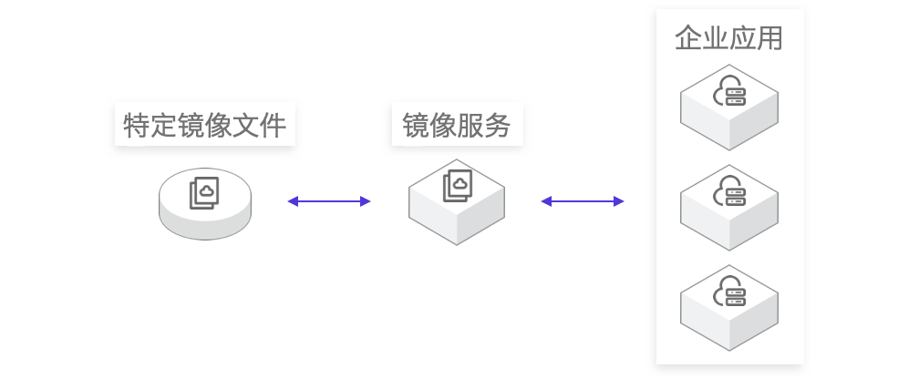 快镜像按量付费_按需付费镜像常见问题
