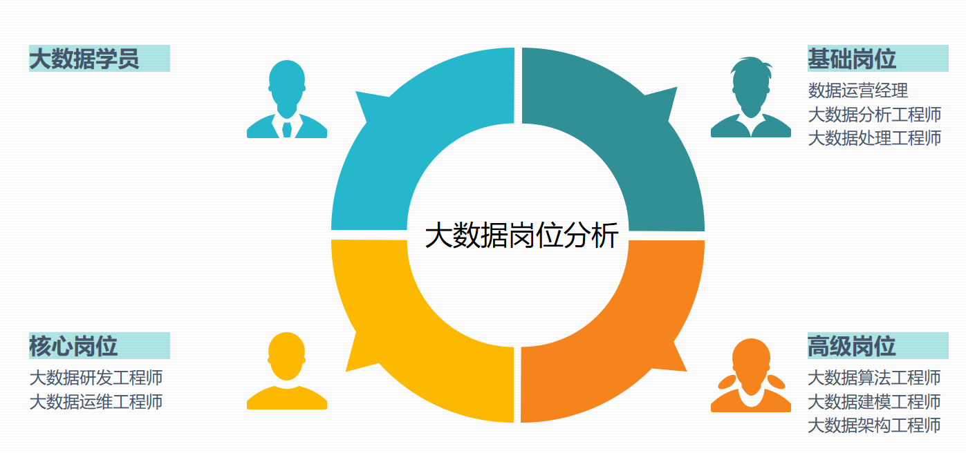 大数据岗位分析报告_分析报告