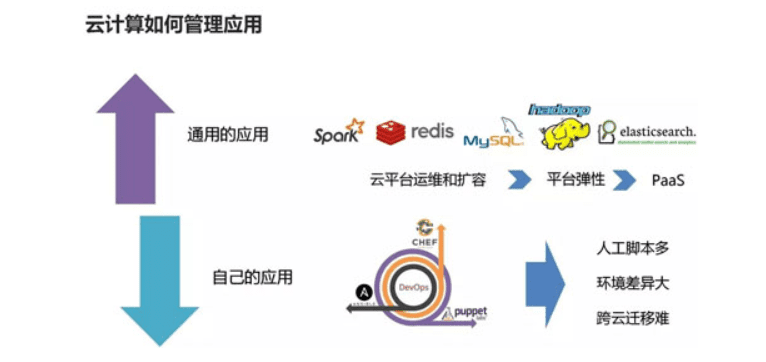 云计算与大数据高峰论坛，数据计算的未来趋势是什么？