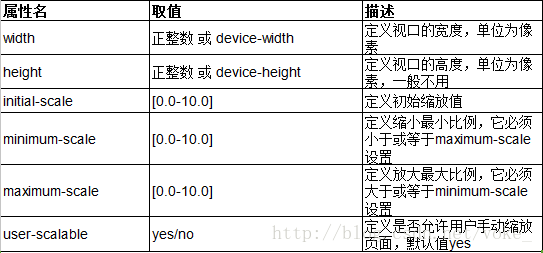 如何解决DedeCMS手机wap网站中的图片自适应显示bug？