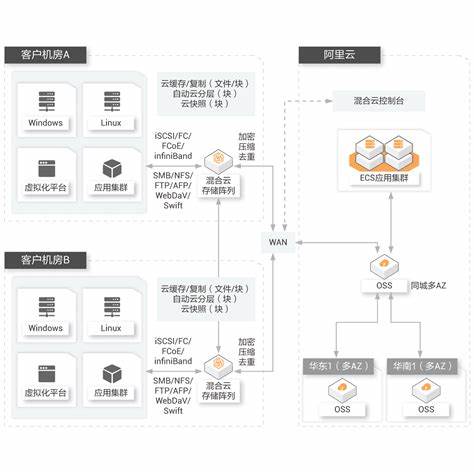 如何有效创建和管理云存储中的元数据存储路径？
