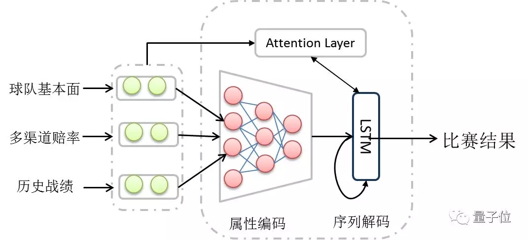 如何利用遗传算法优化深度学习模型以提高预测准确性？