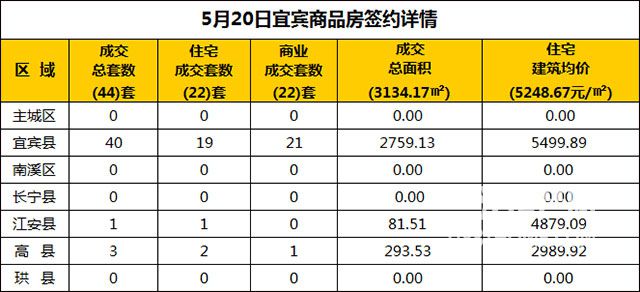在宜宾，建设一个网站通常需要多少费用？