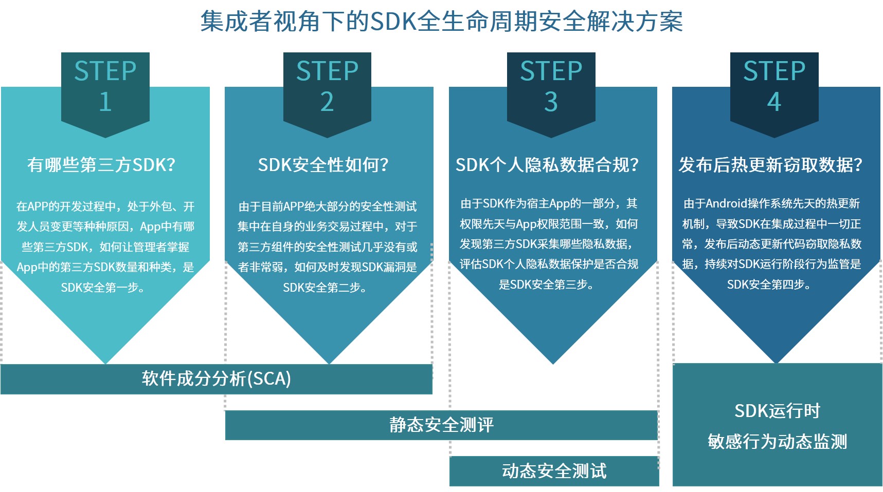 移动支付SDK如何影响支付行业的创新与安全性？