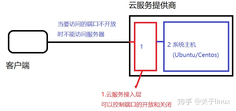 如何有效搭建云服务器邮局并掌握完整流程？