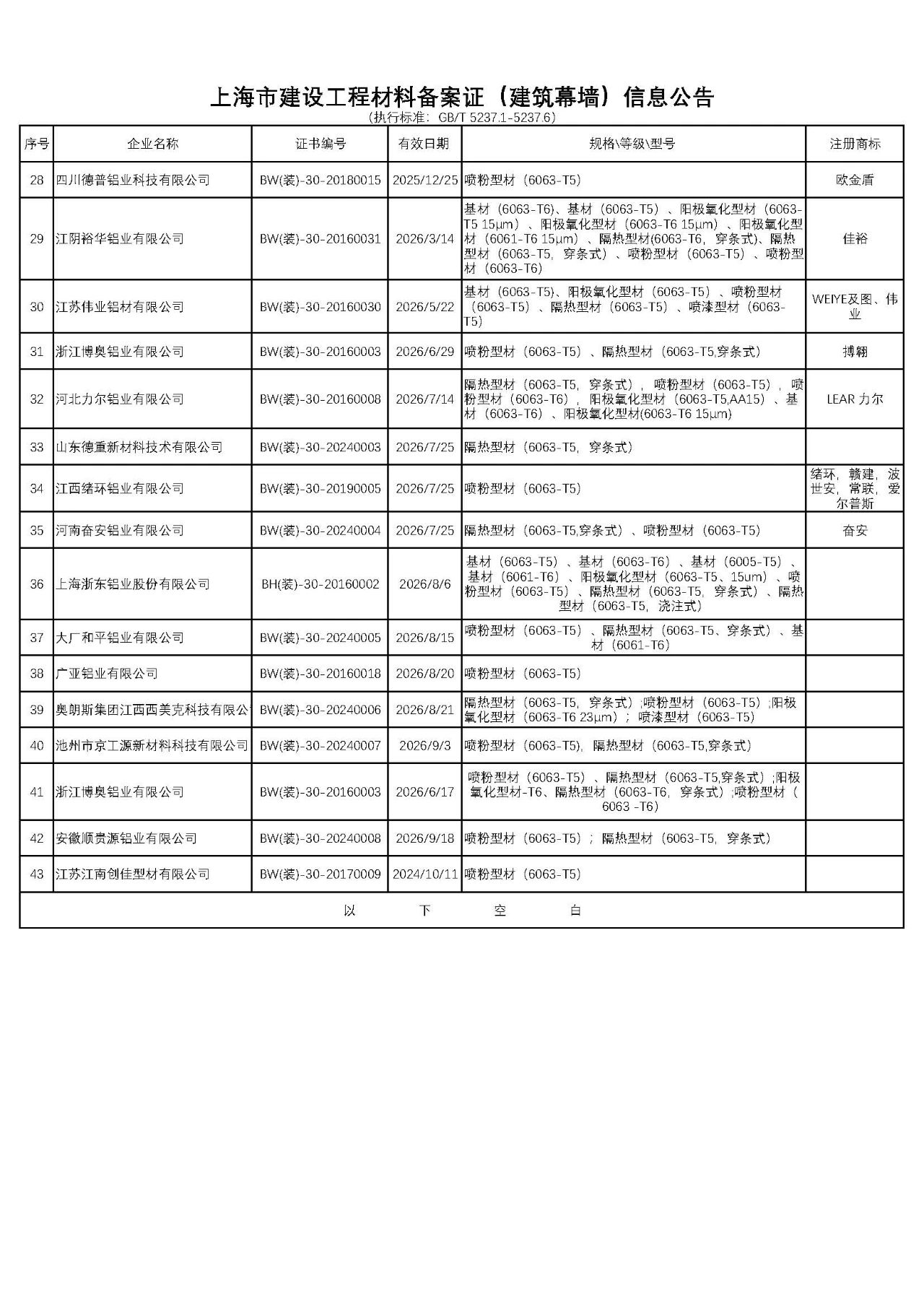 如何找到高质量的上海网站建设公司及其备案材料模板？