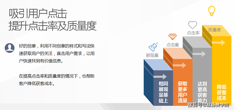 如何在SEM策略中运用创意技巧有效吸引用户注意？