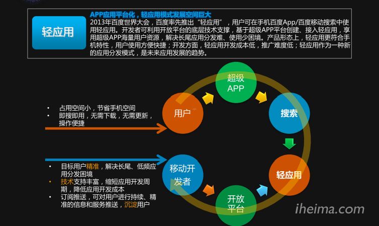 移动开发与网站开发有何不同？探索移动端开发的全流程
