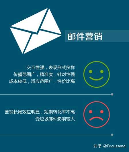 如何判断一家邮件营销公司是否合法发送营销邮件？