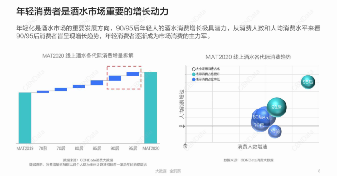 2020写真消费人群需求报告揭示了哪些行业增长新趋势？